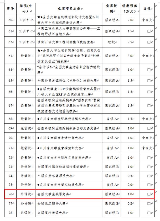 03序号支撑2:立项文件