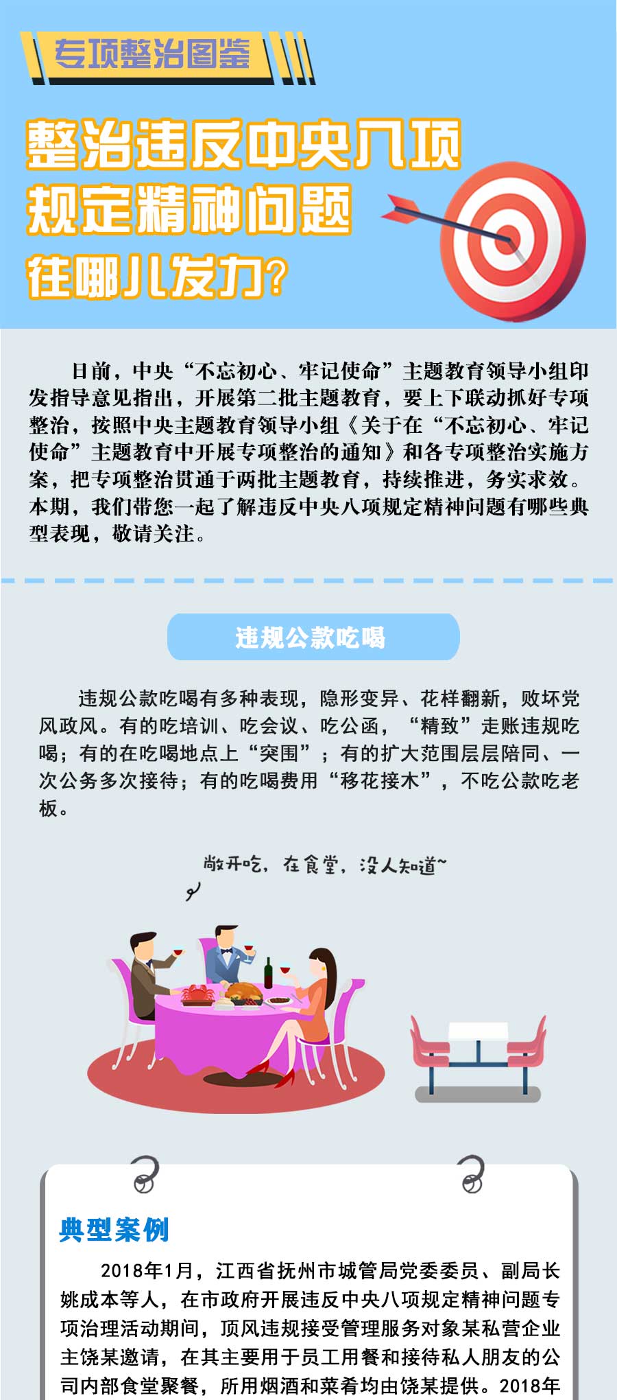 专项整治图鉴整治违反中央八项规定精神问题往哪发力