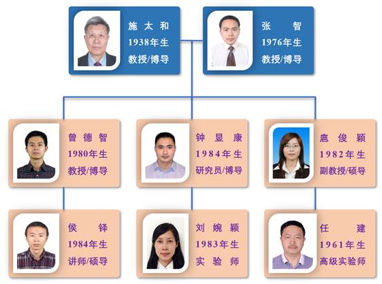 井筒完整性与安全研究团队施太和张智