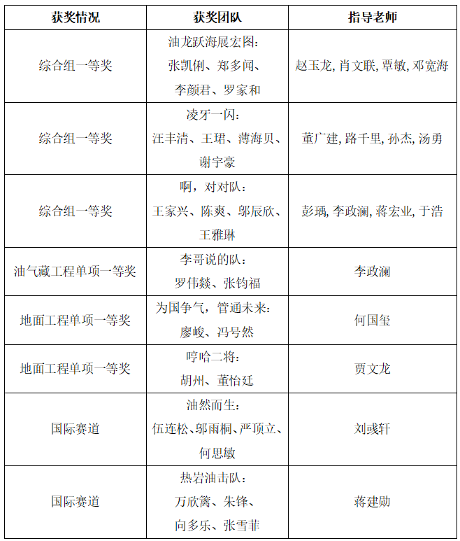 获奖名单4.png 获奖名单4.png