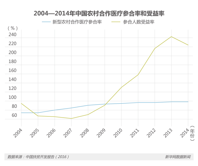 小康标准人均_小康家庭人均收入标准(2)
