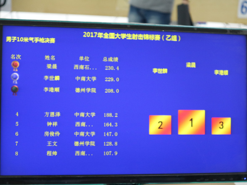 10米气手枪决赛成绩 10米气手枪决赛成绩