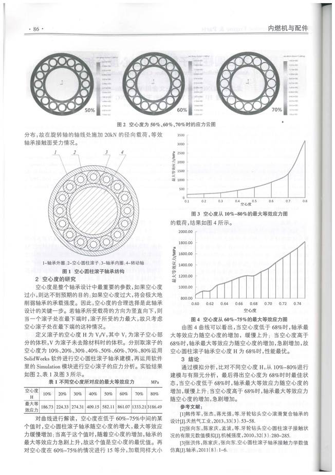 06序号支撑3:《空心圆柱滚子轴承的空心度分析》正文(2)