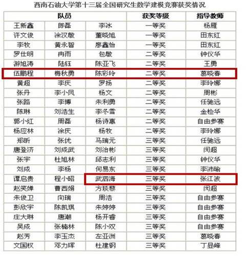 http://zq.swpu.edu.cn:8080/_vsl/14B0EB5429D7F9A5147329E8C38892EA/A8EFEF0A/14BAA